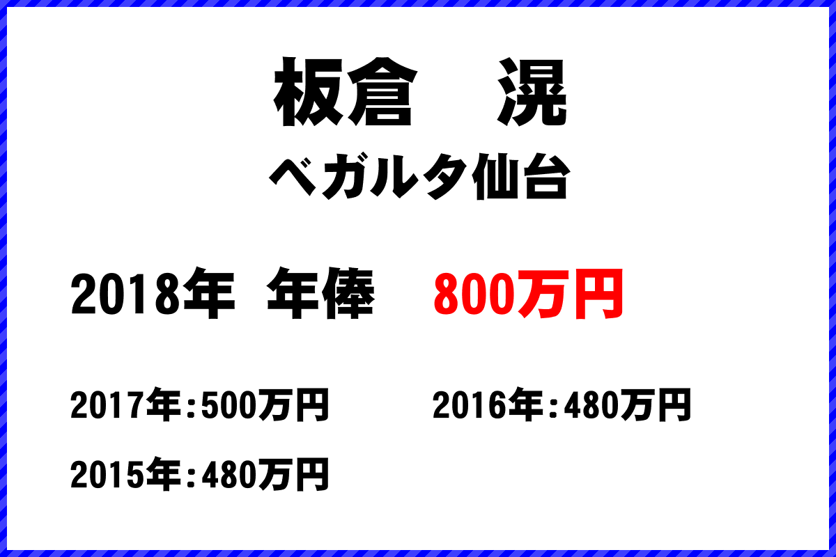 板倉　滉選手の年俸