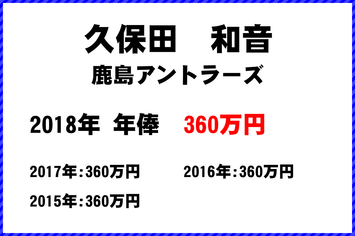 久保田　和音選手の年俸