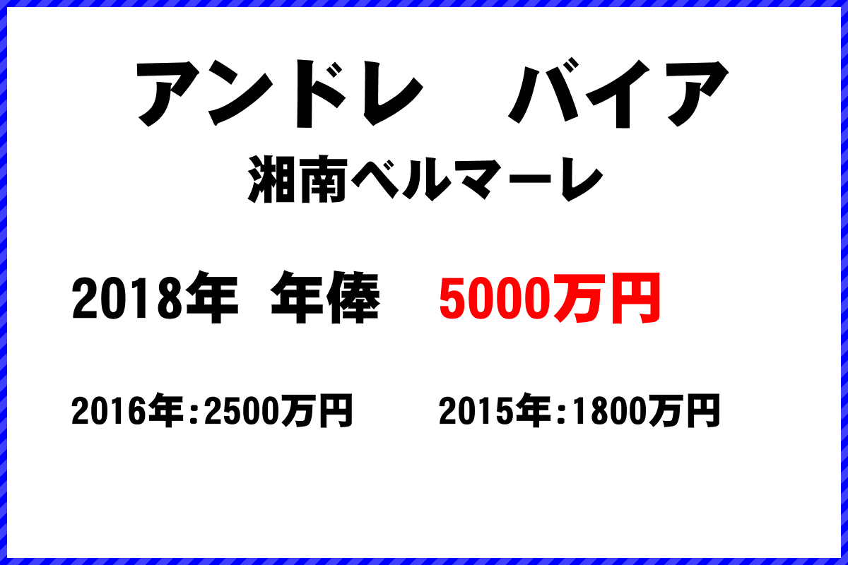 アンドレ　バイア選手の年俸