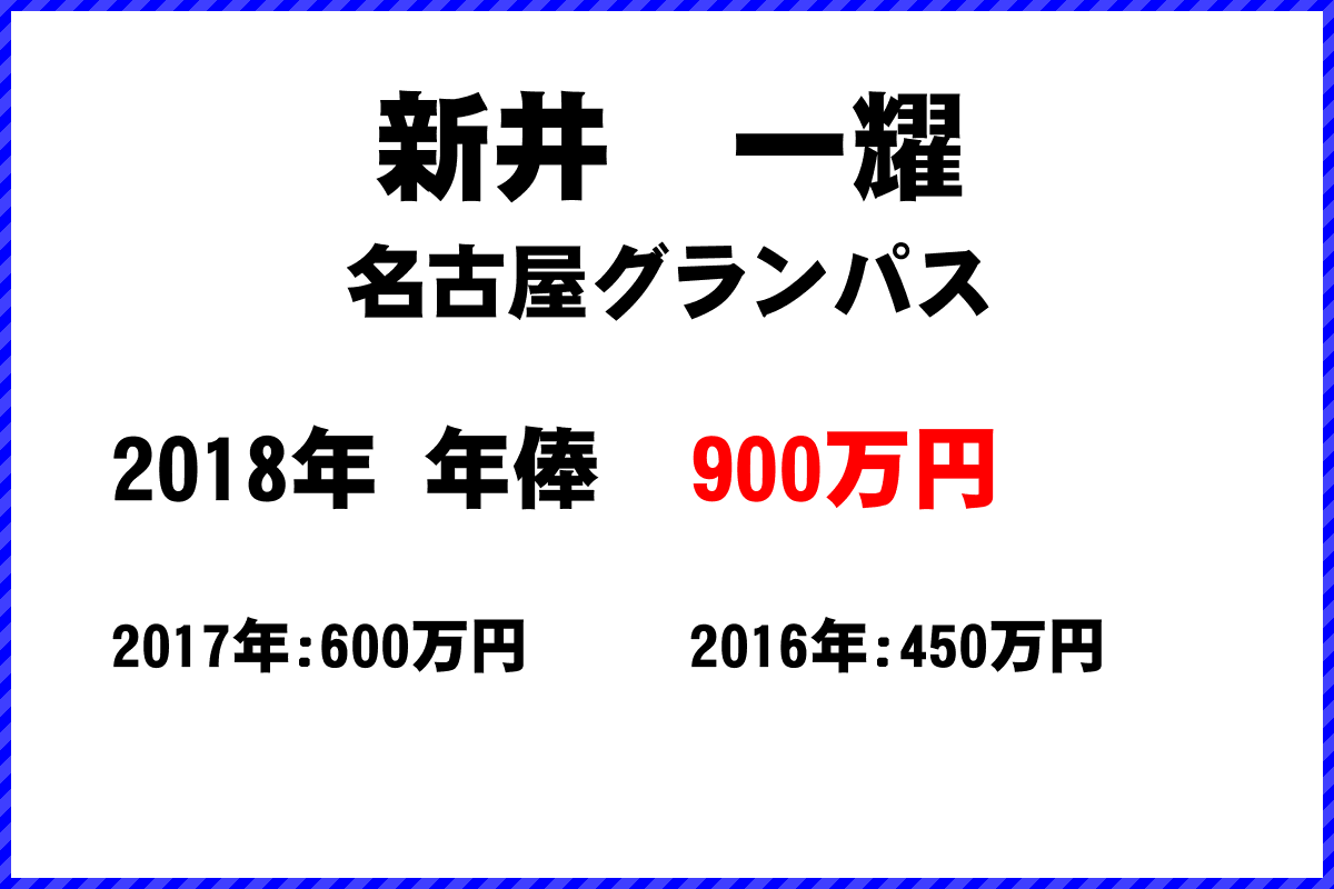 新井　一耀選手の年俸