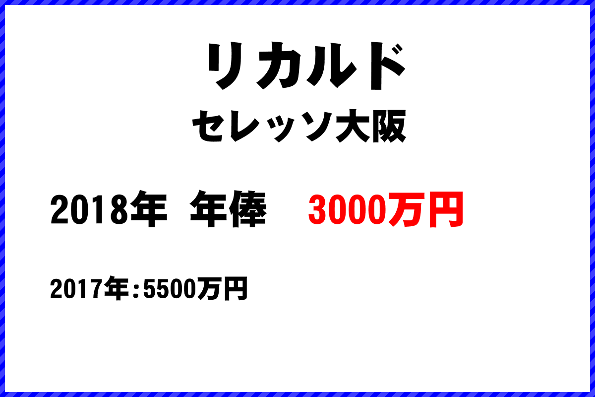 リカルド選手の年俸