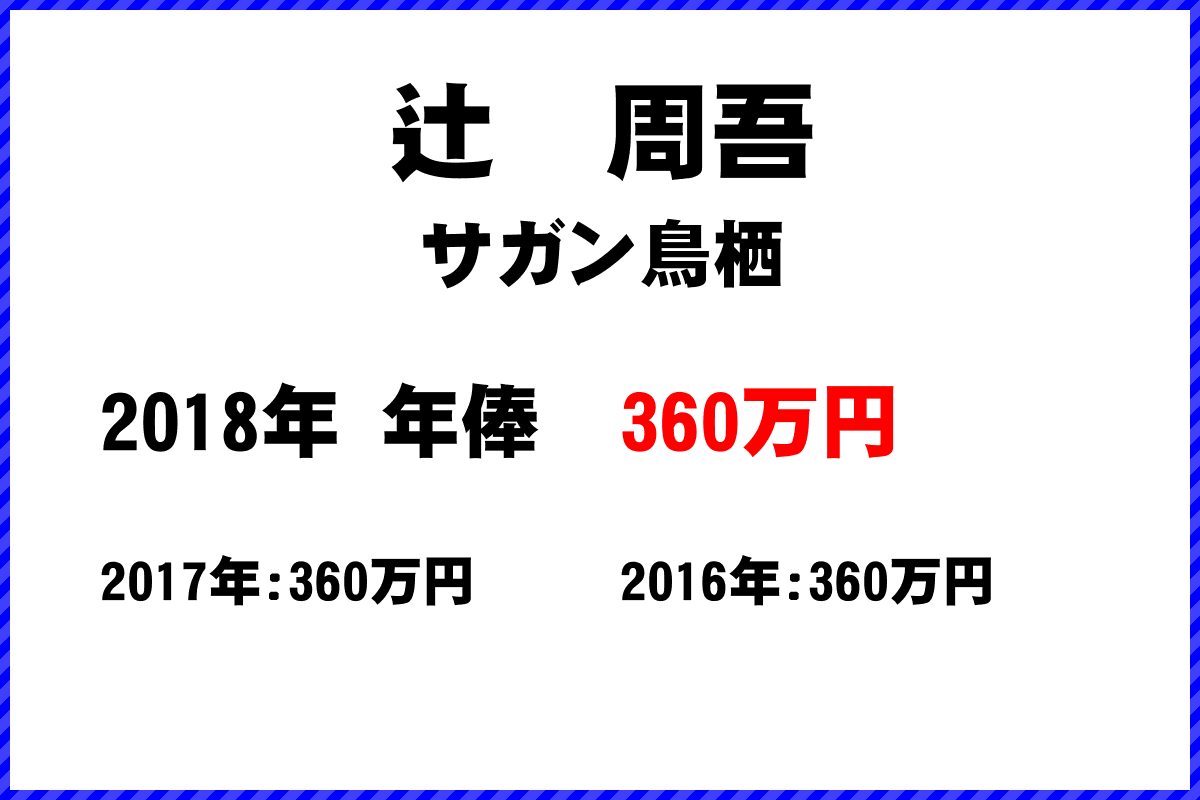 辻周吾選手の年俸