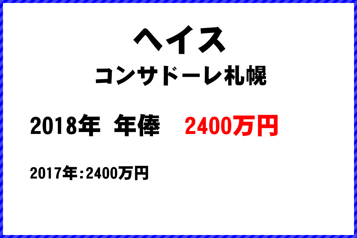 ヘイス選手の年俸