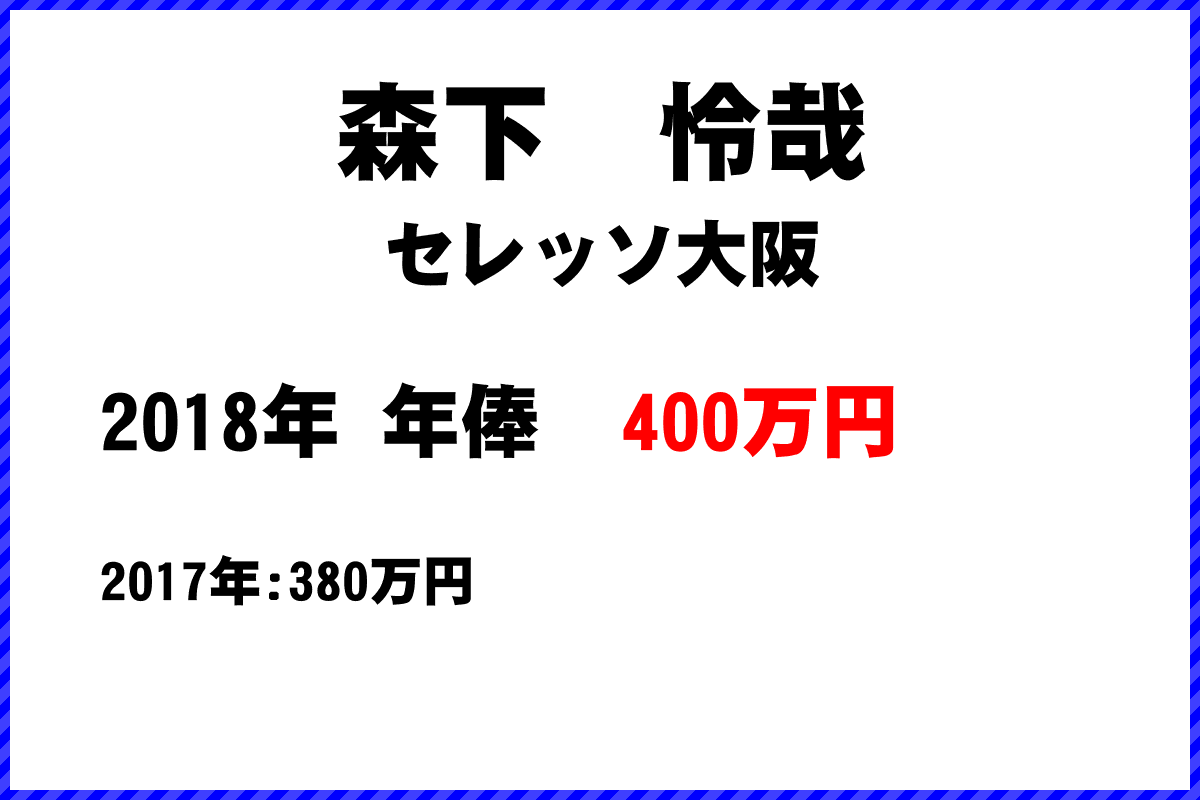 森下　怜哉選手の年俸