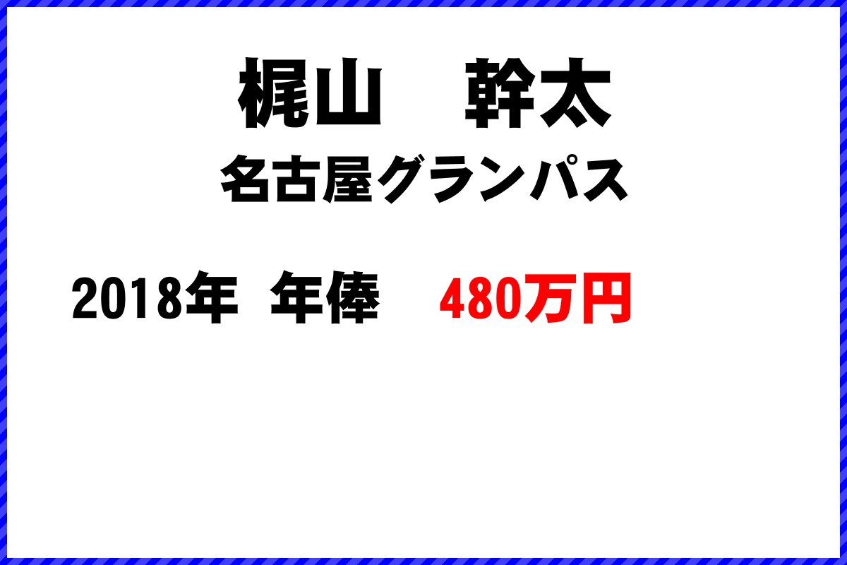 梶山　幹太選手の年俸