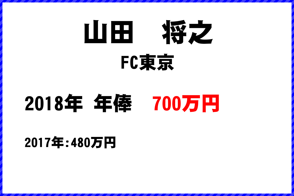 山田将之選手の年俸