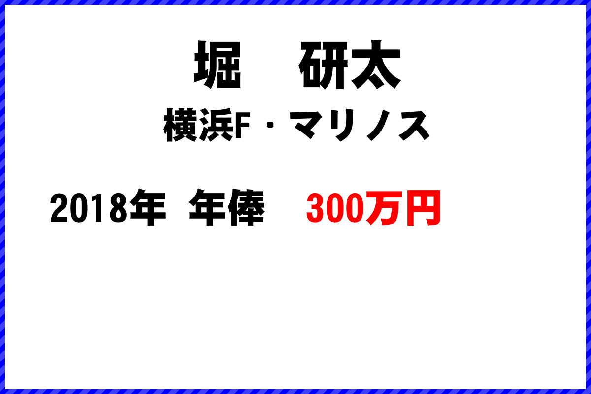 堀　研太選手の年俸