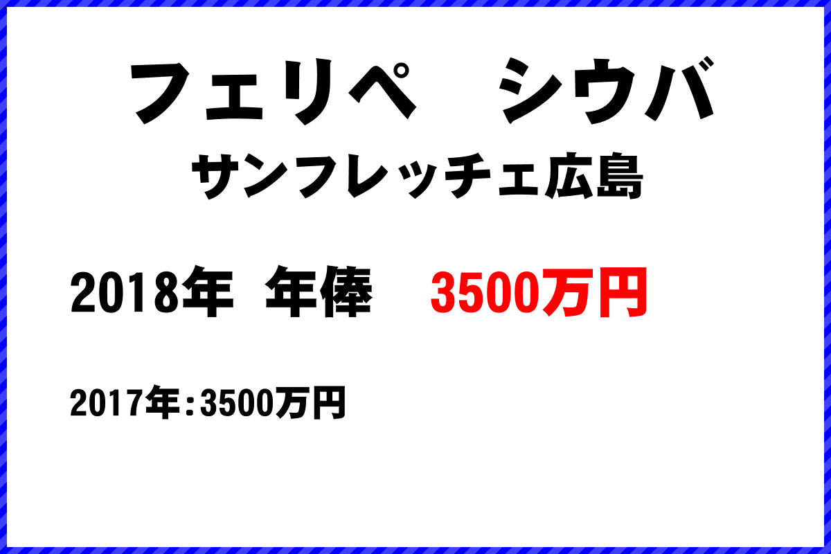 フェリペ　シウバ選手の年俸