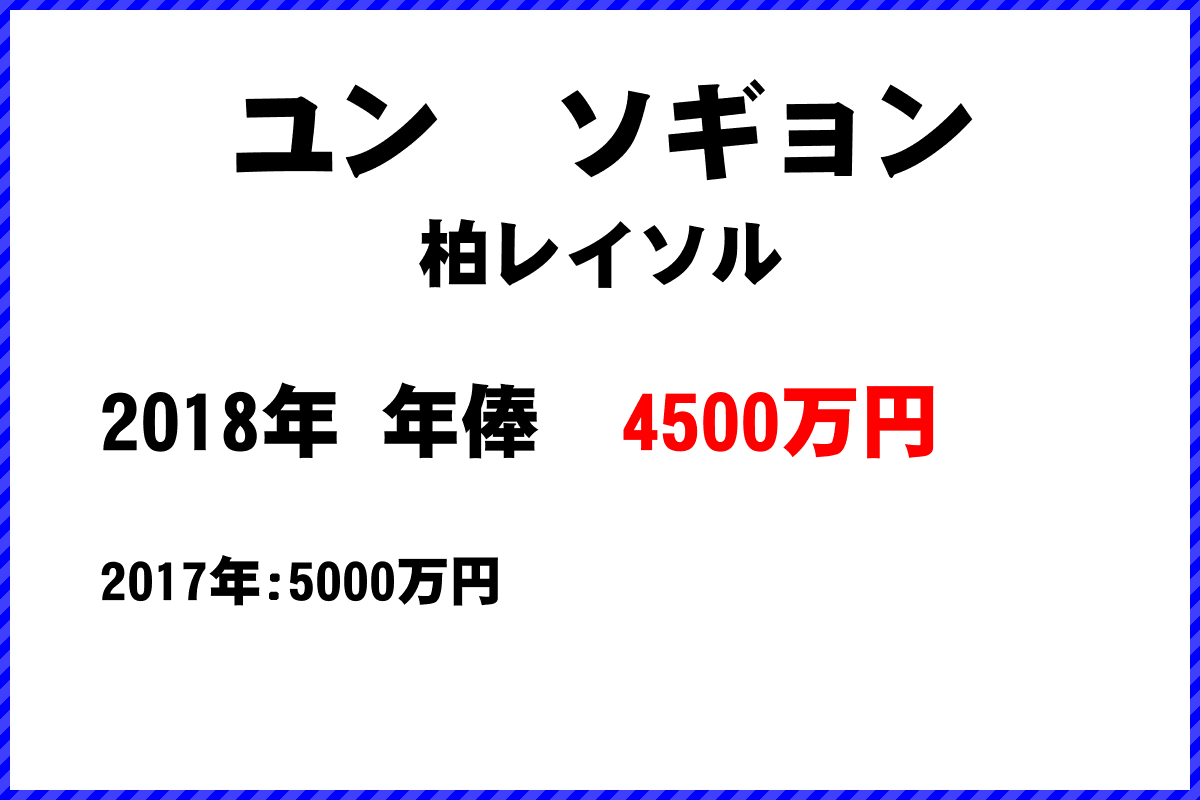 ユン　ソギョン選手の年俸