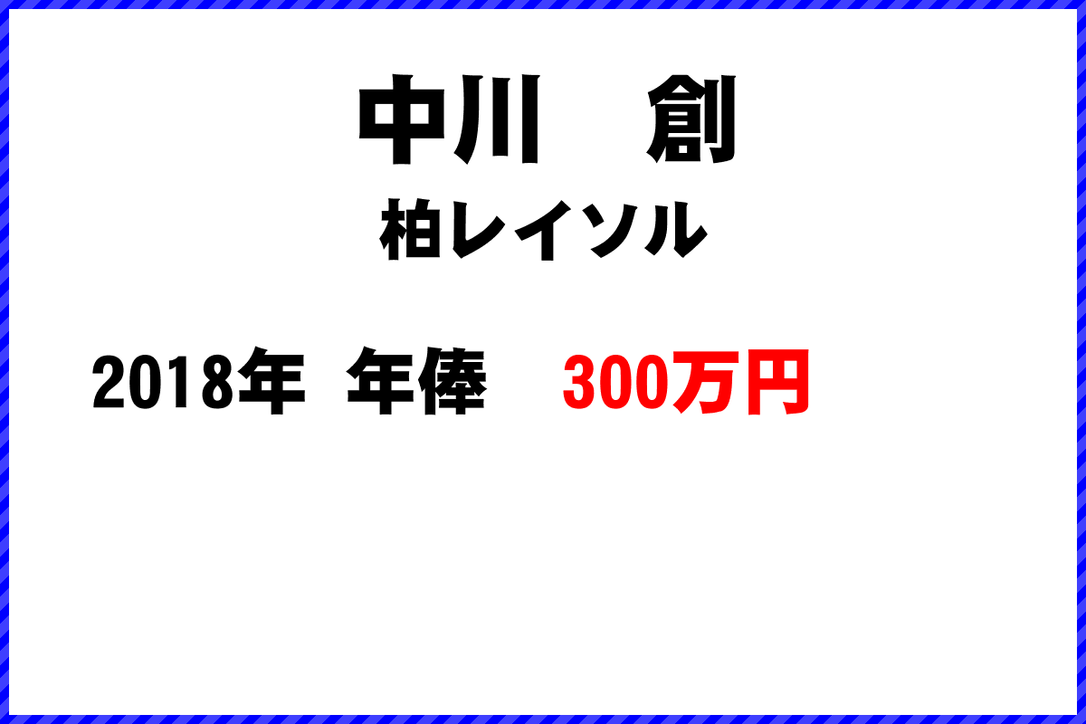 中川創選手の年俸