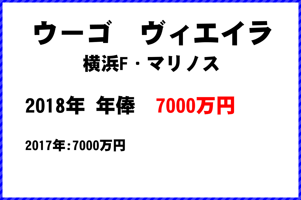 ウーゴヴィエイラ選手の年俸