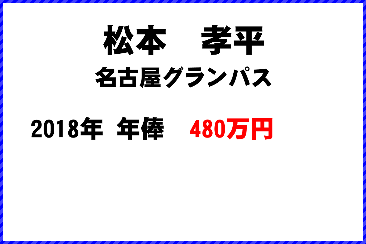 松本　孝平選手の年俸