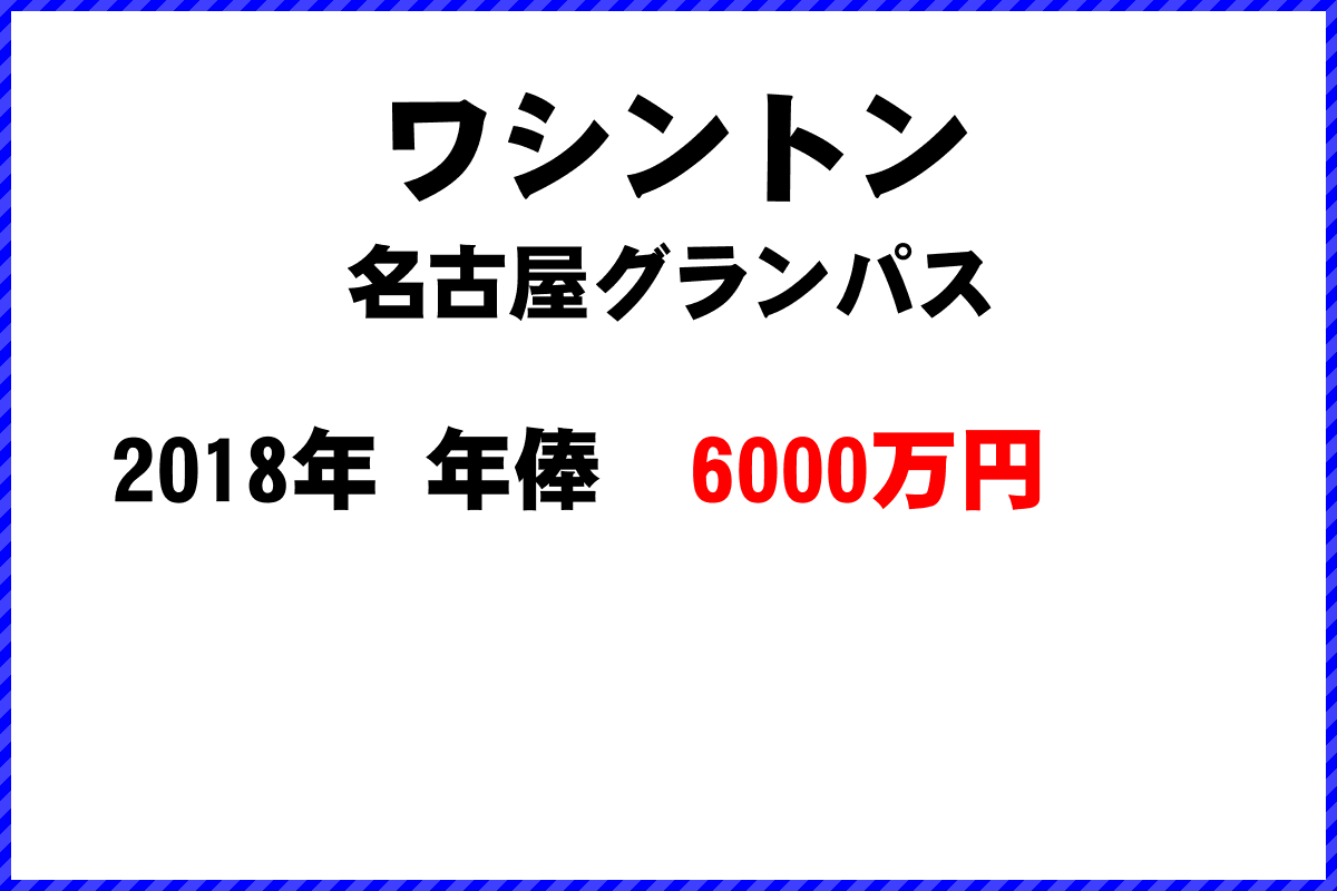 ワシントン選手の年俸