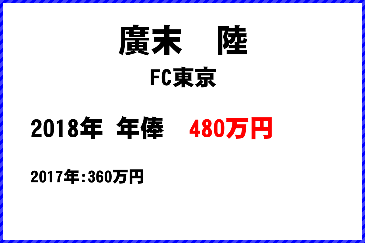 廣末　陸選手の年俸