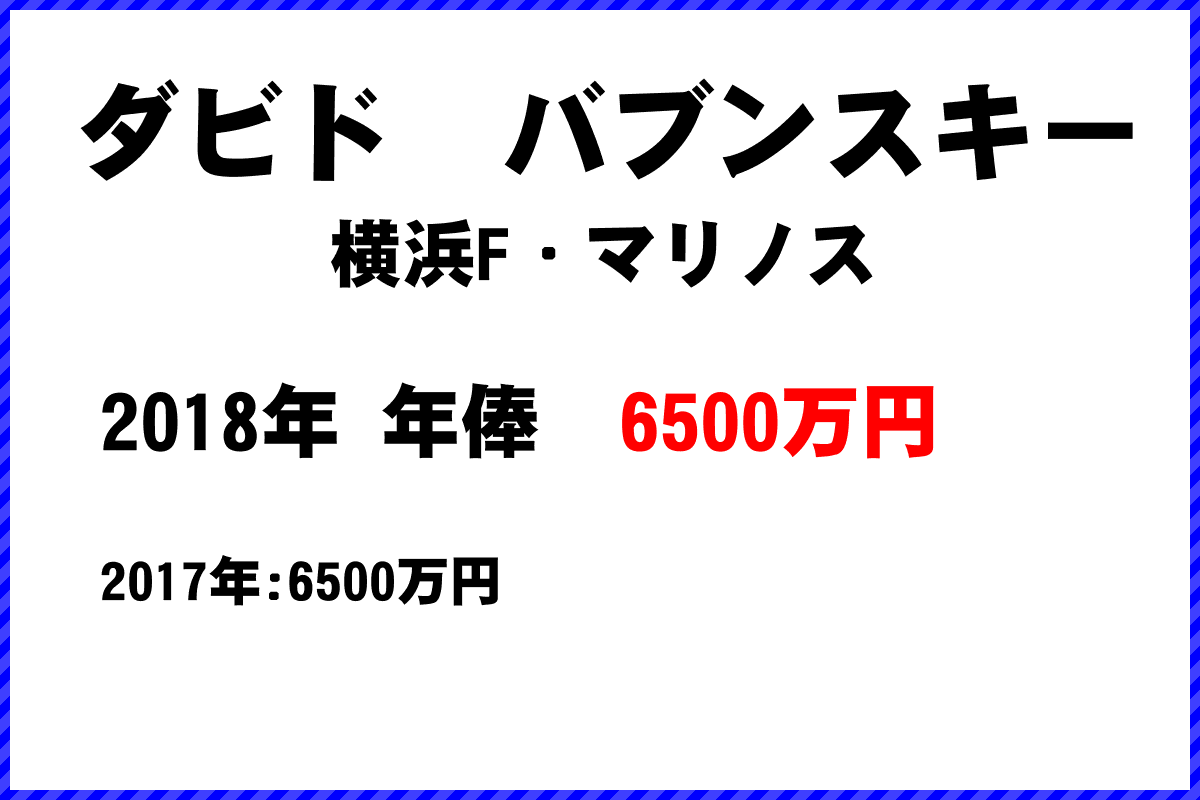 ダビド　バブンスキー選手の年俸