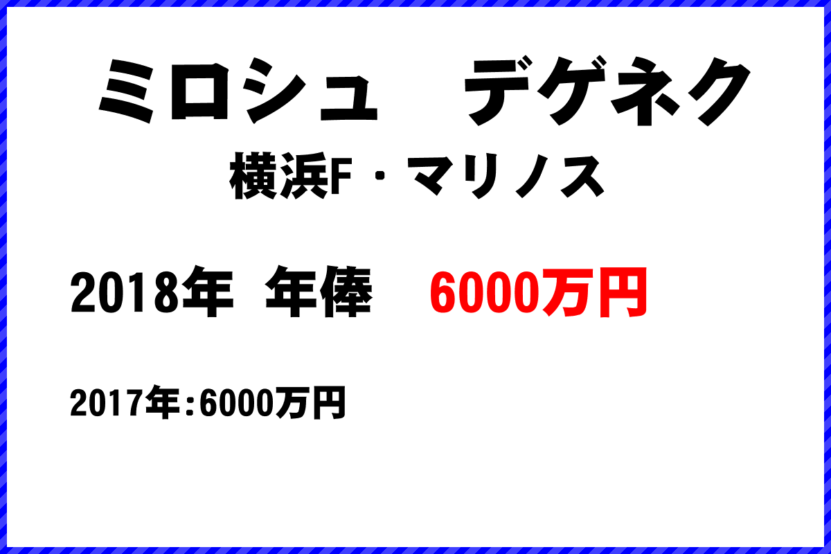 ミロシュ　デゲネク選手の年俸