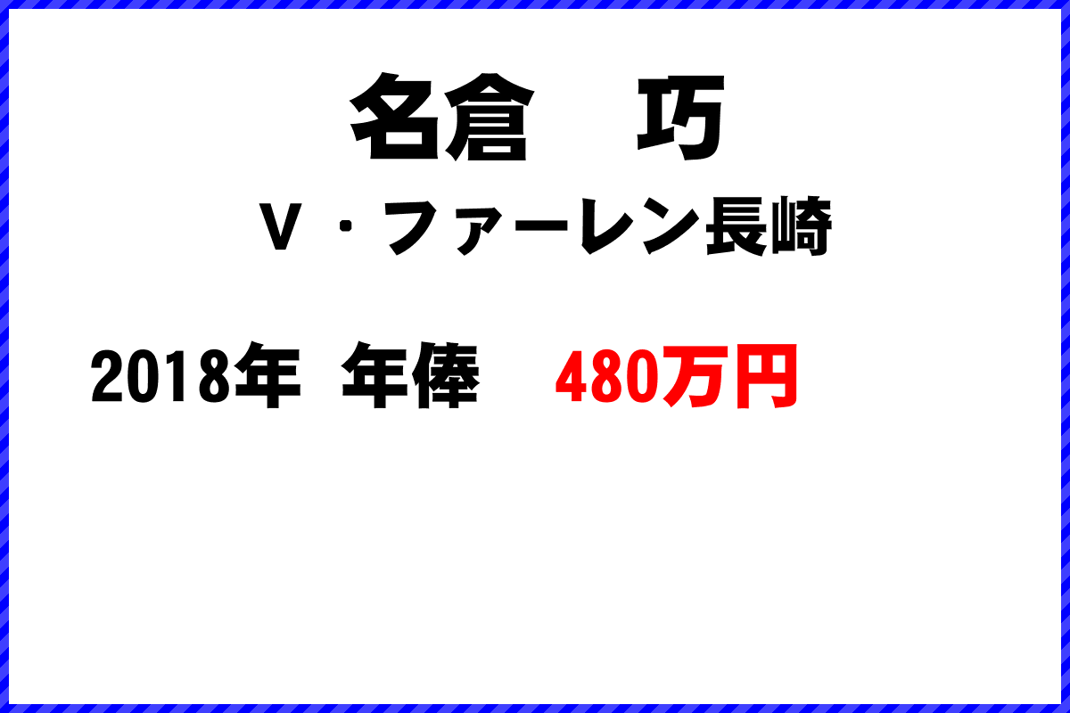 名倉巧選手の年俸