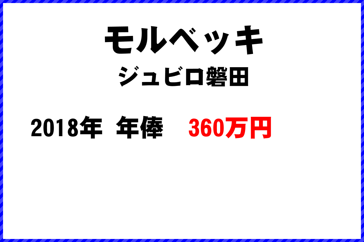 モルベッキ選手の年俸