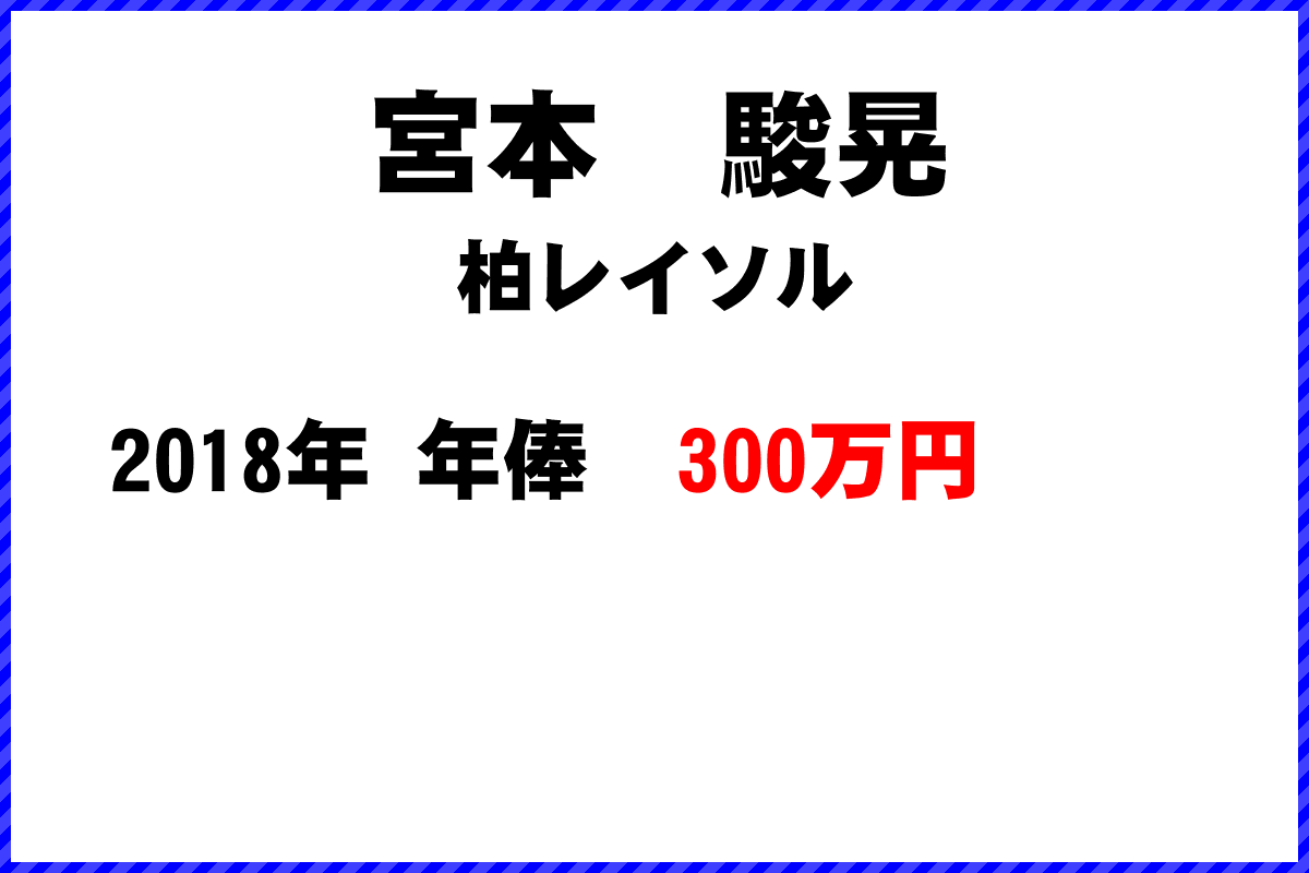 宮本　駿晃選手の年俸