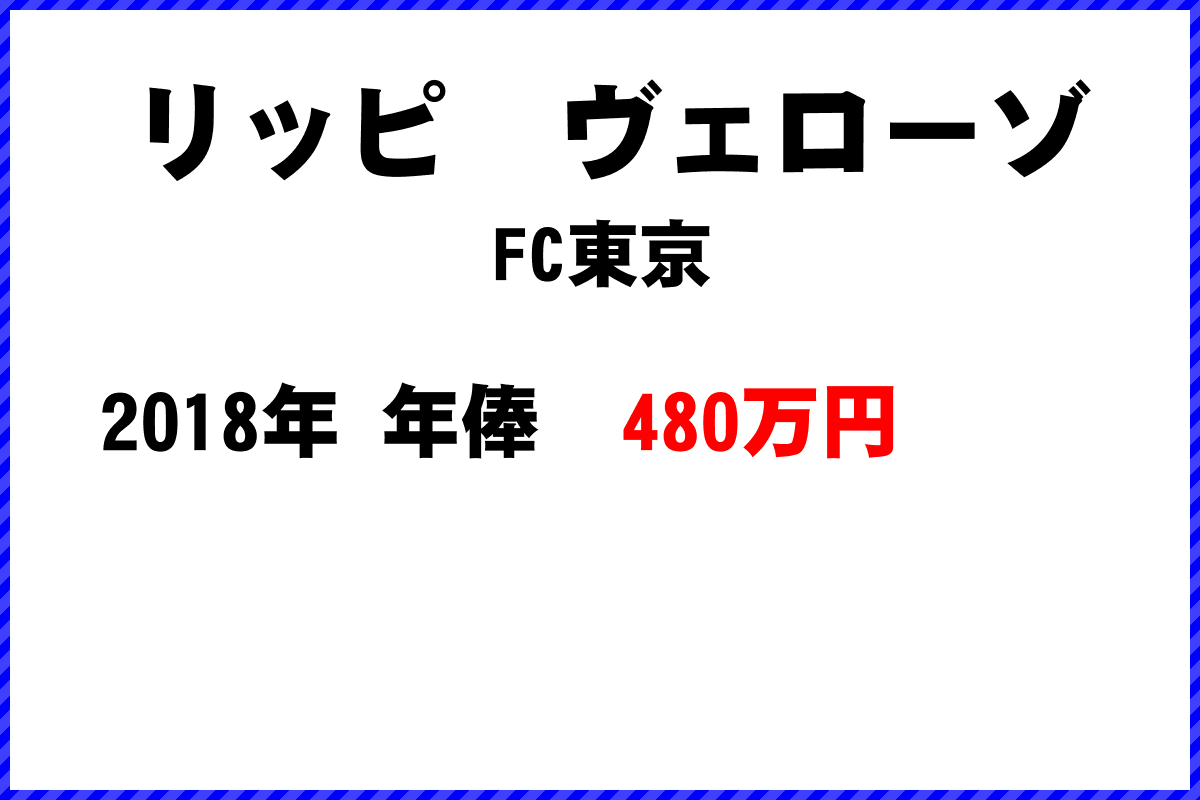 リッピ　ヴェローゾ選手の年俸