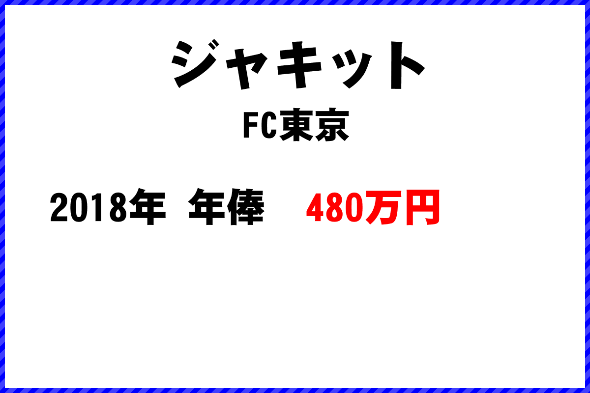 ジャキット選手の年俸