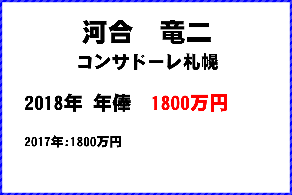 河合竜二選手の年俸