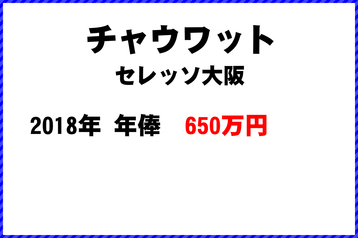 チャウワット選手の年俸