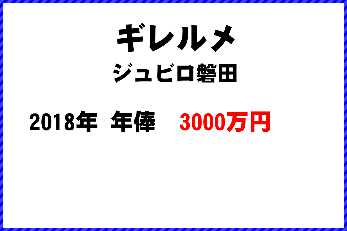 ギレルメ選手の年俸