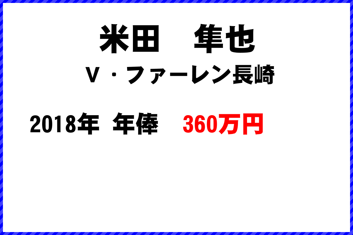 米田　隼也選手の年俸