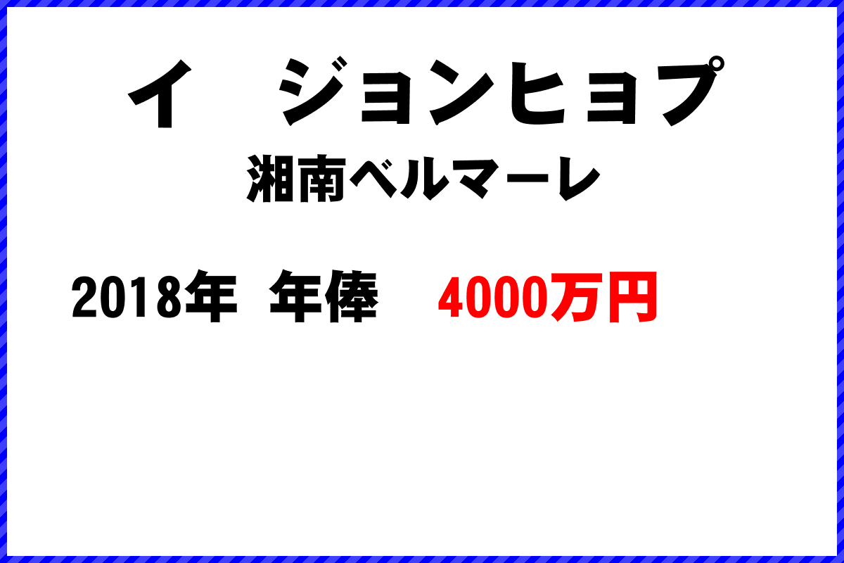 イ　ジョンヒョプ選手の年俸