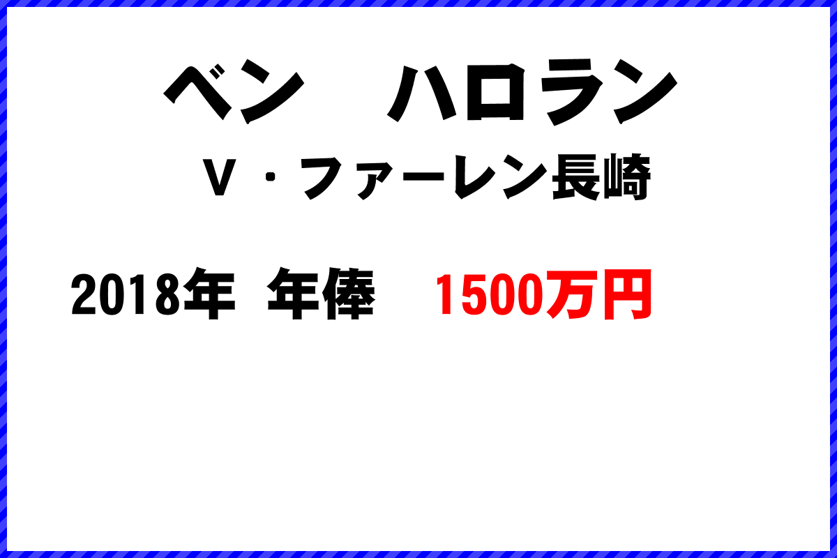 ベン　ハロラン選手の年俸