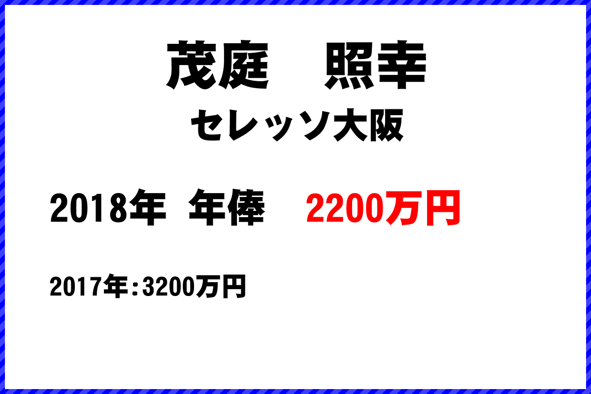 茂庭照幸選手の年俸