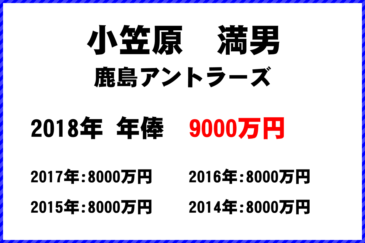 小笠原　満男選手の年俸