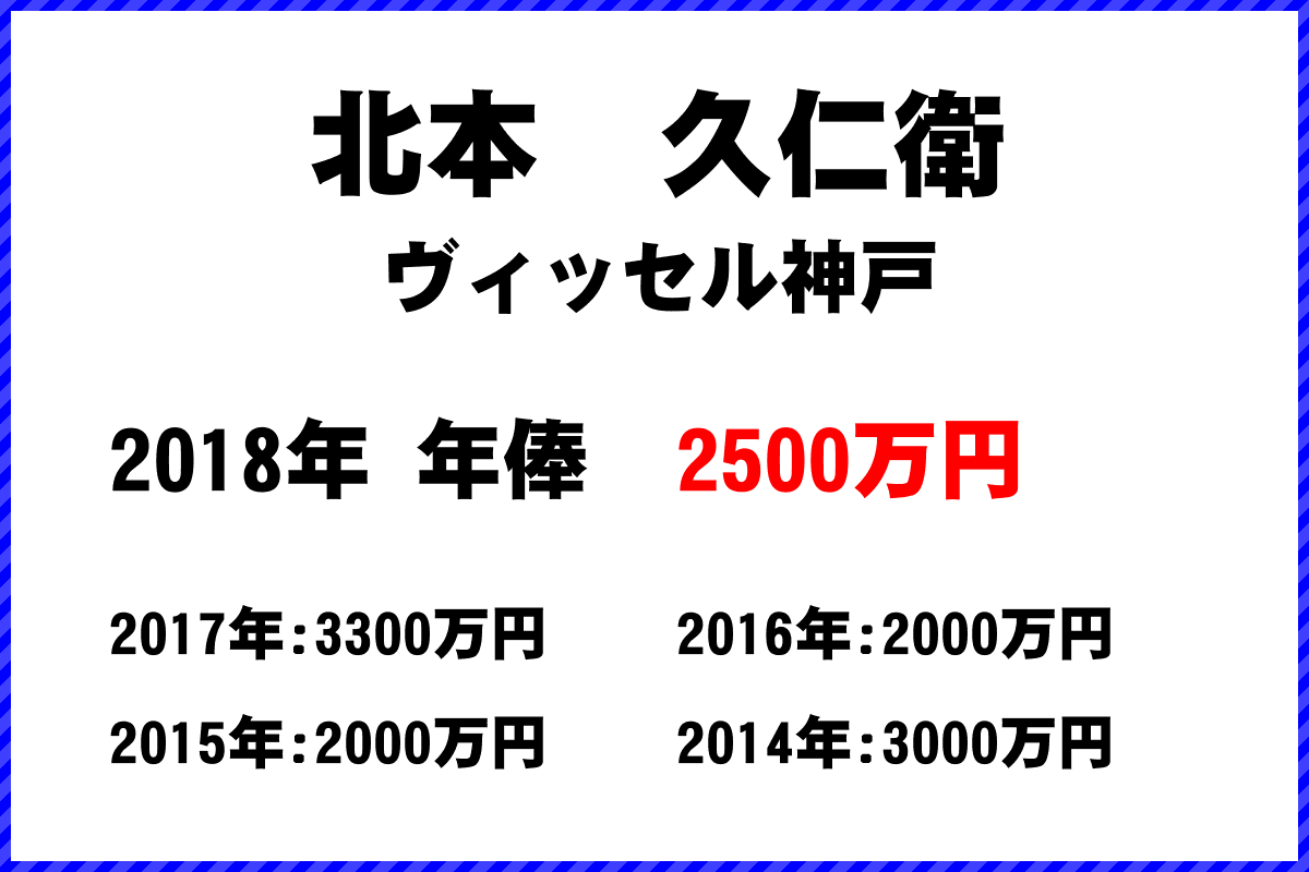 北本　久仁衛選手の年俸