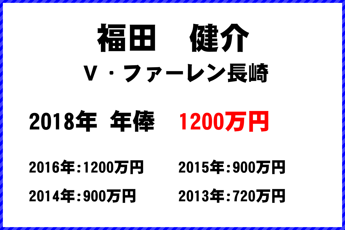 福田健介選手の年俸