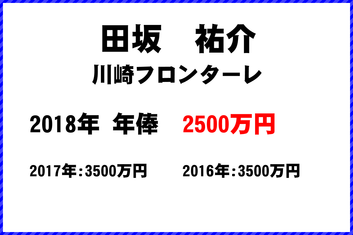 田坂　祐介選手の年俸