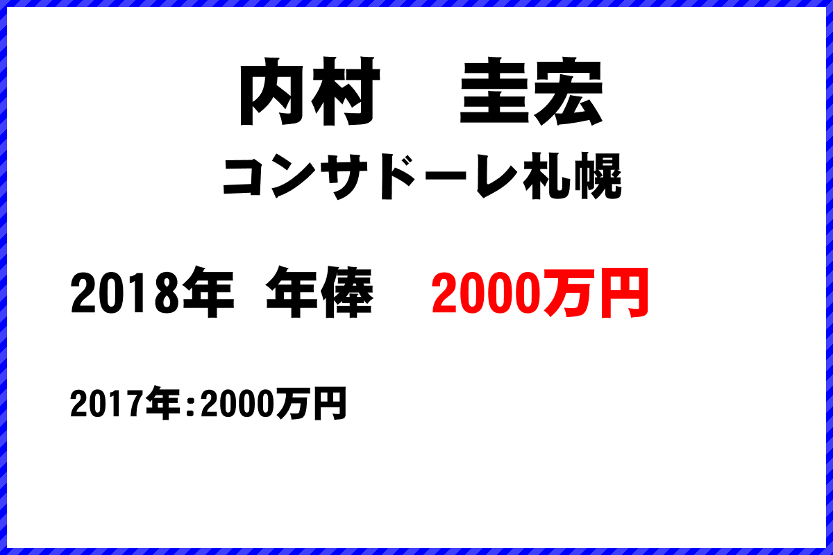 内村圭宏選手の年俸