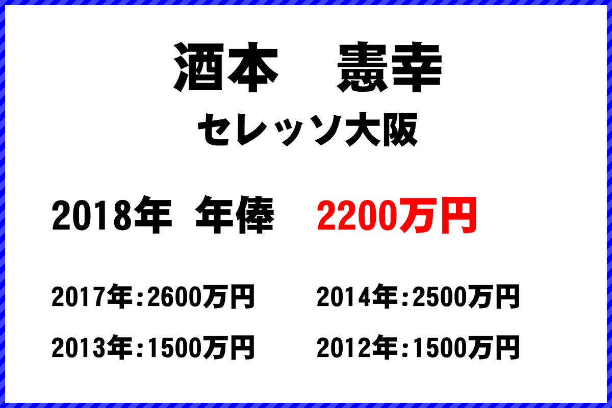 酒本　憲幸選手の年俸