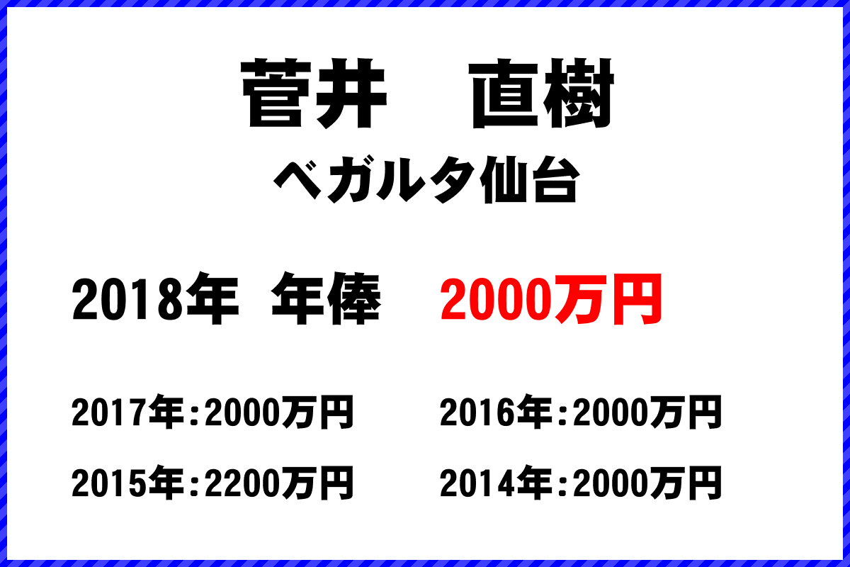 菅井　直樹選手の年俸