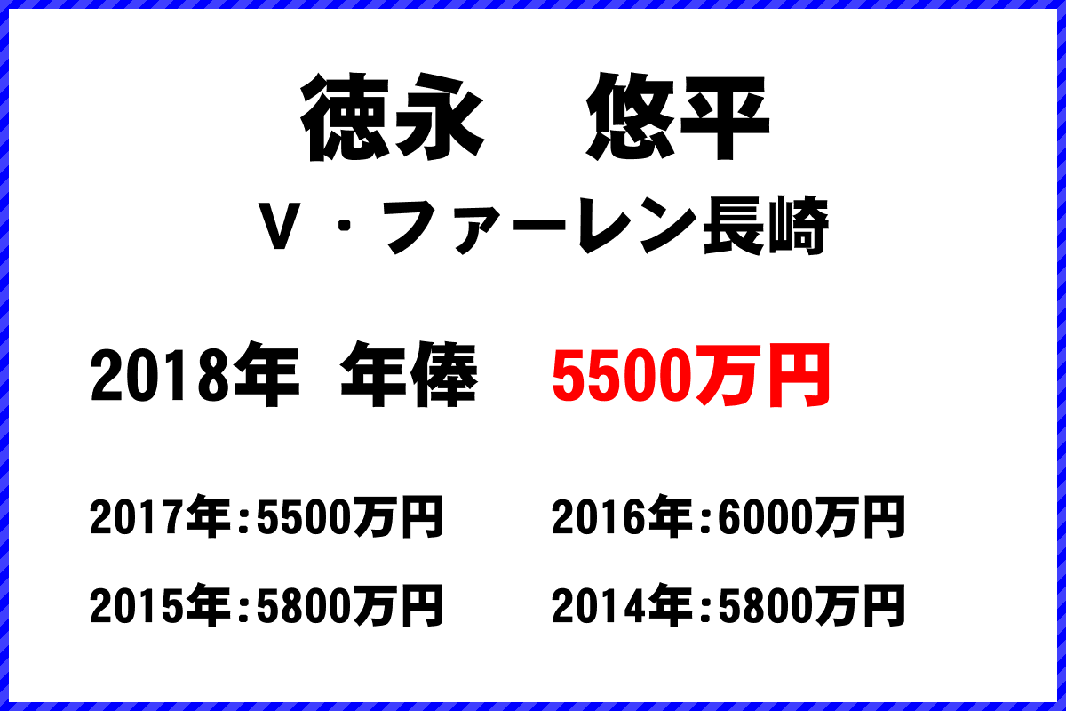 徳永　悠平選手の年俸