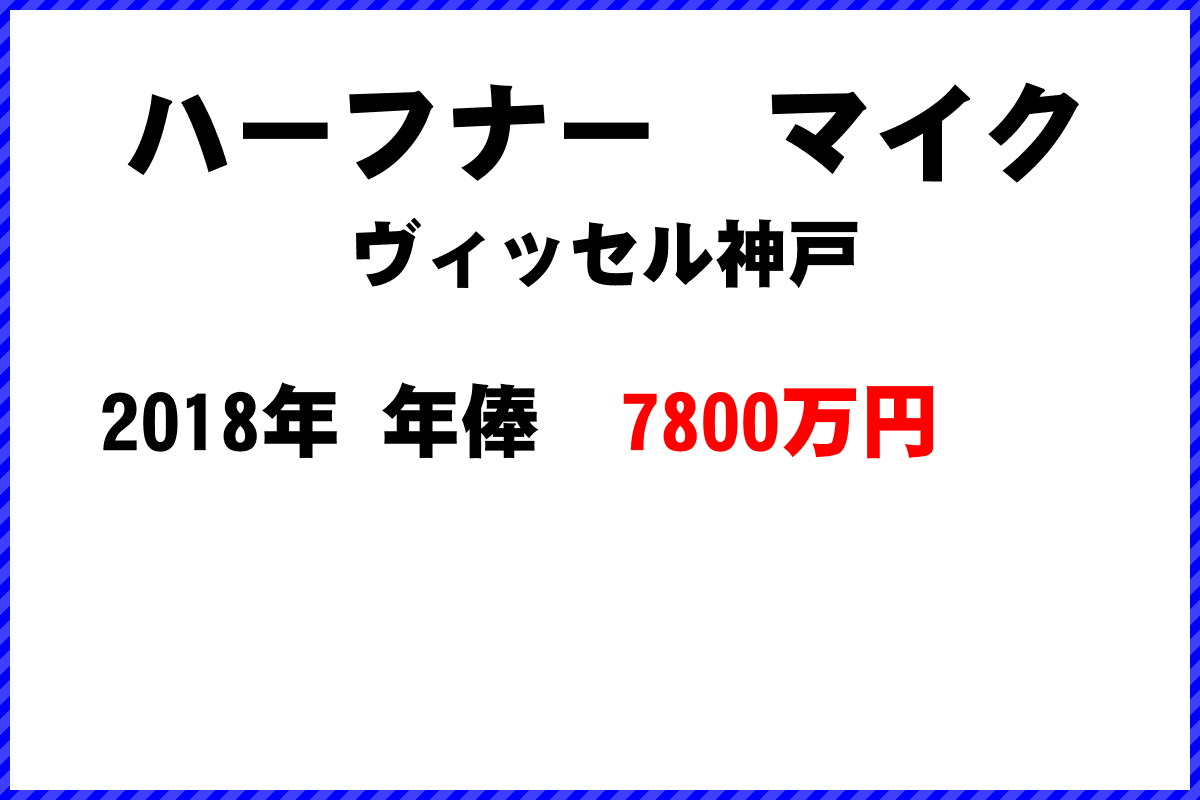 ハーフナー　マイク選手の年俸