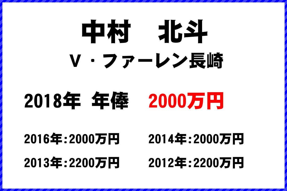 中村北斗選手の年俸