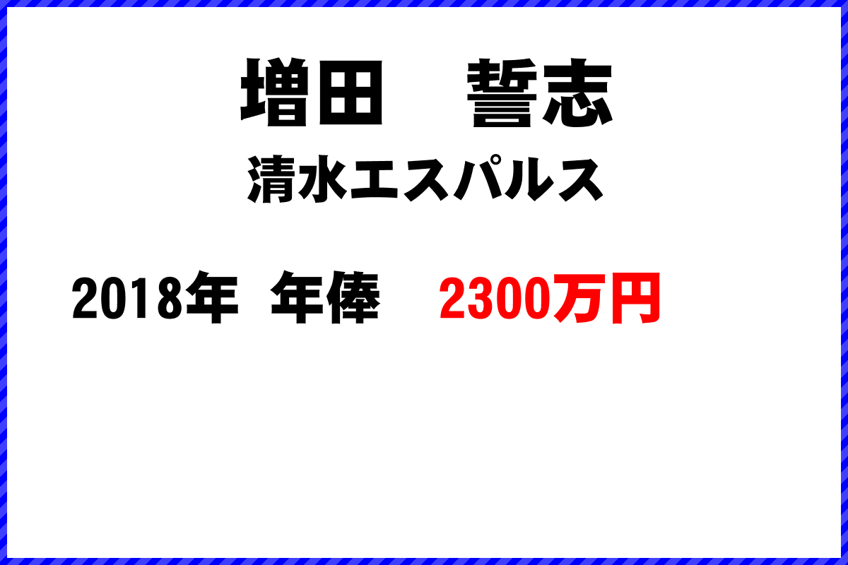 増田　誓志選手の年俸