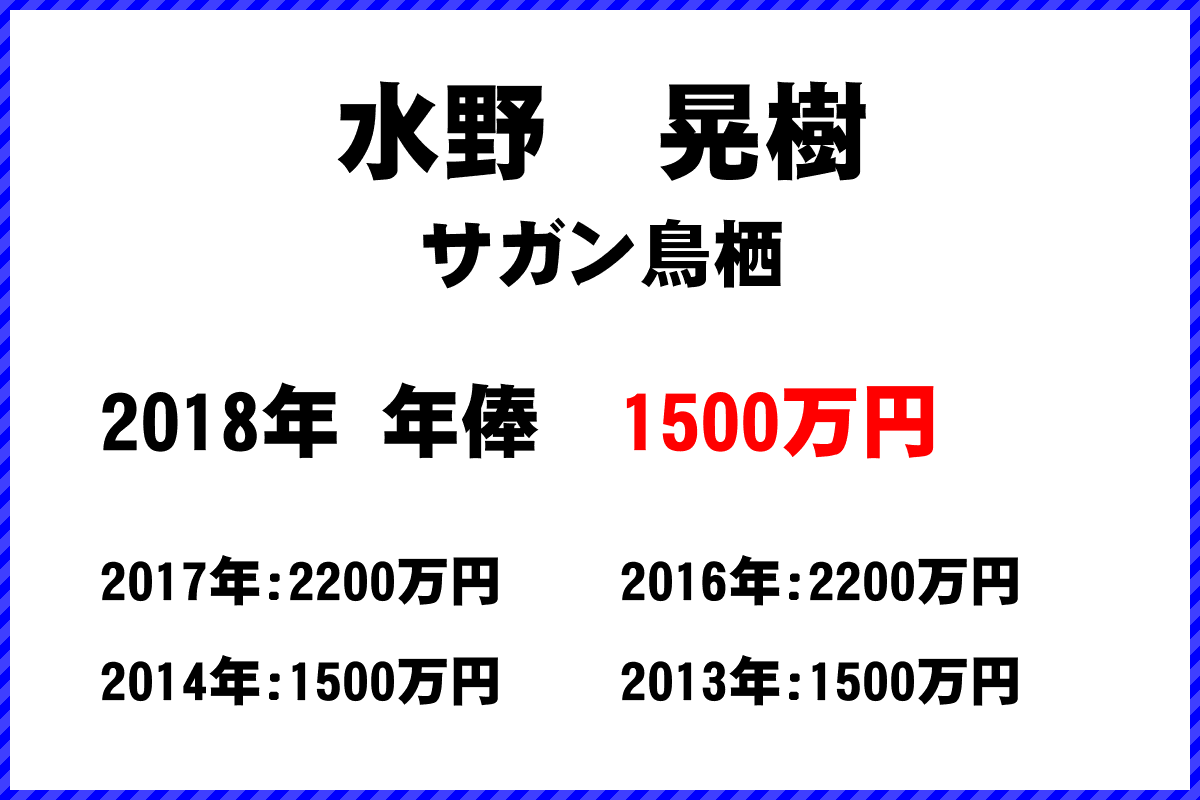 水野　晃樹選手の年俸