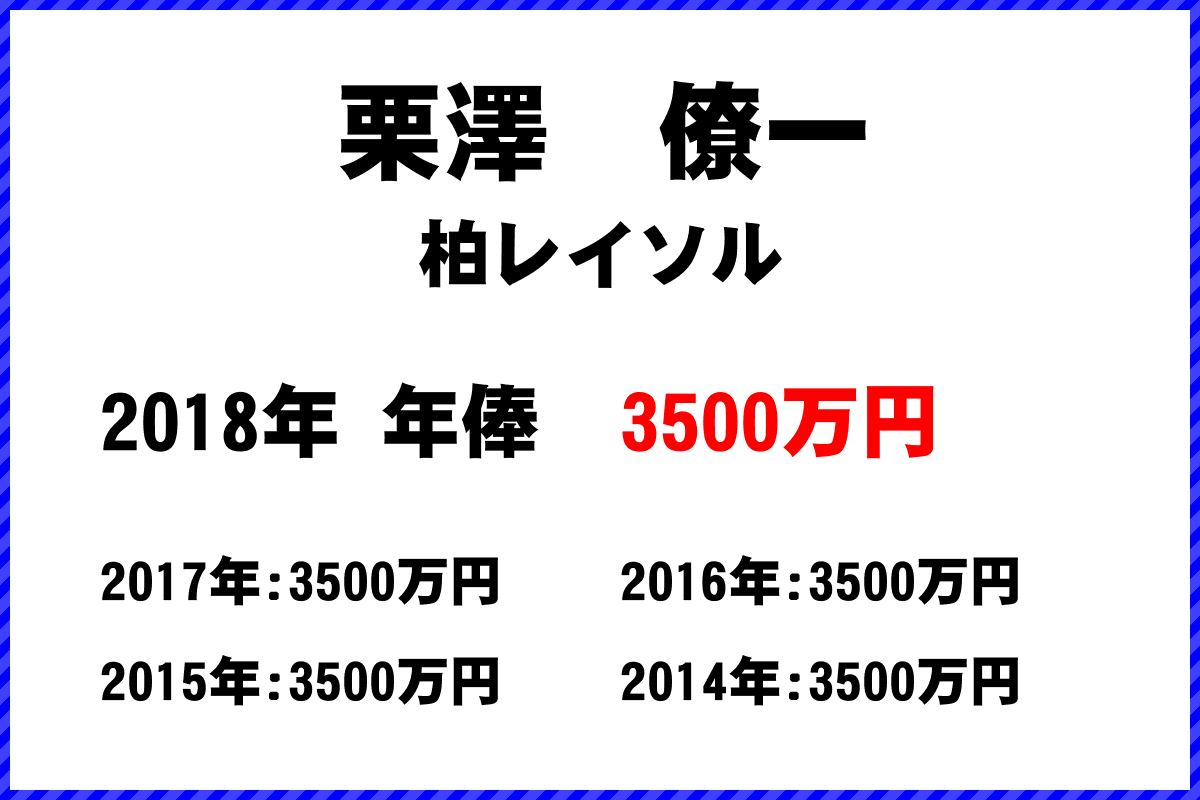 栗澤　僚一選手の年俸