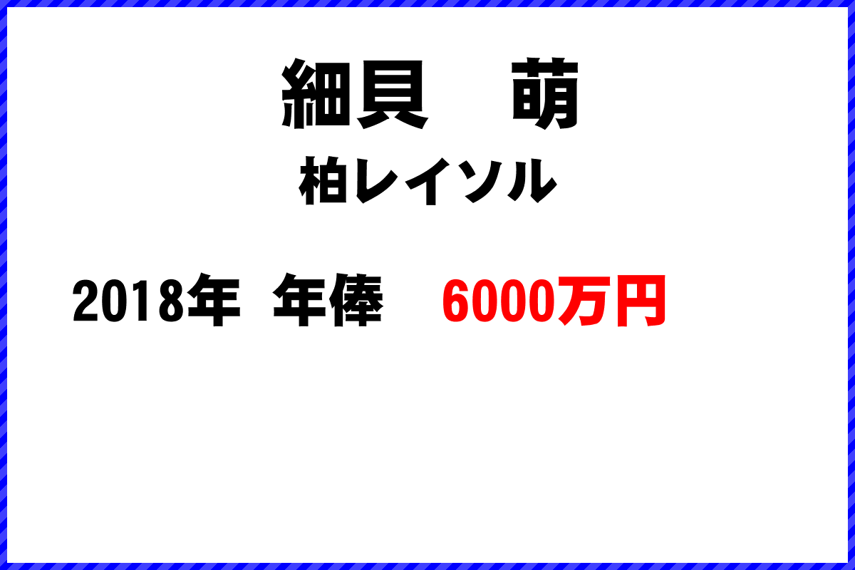 細貝　萌選手の年俸