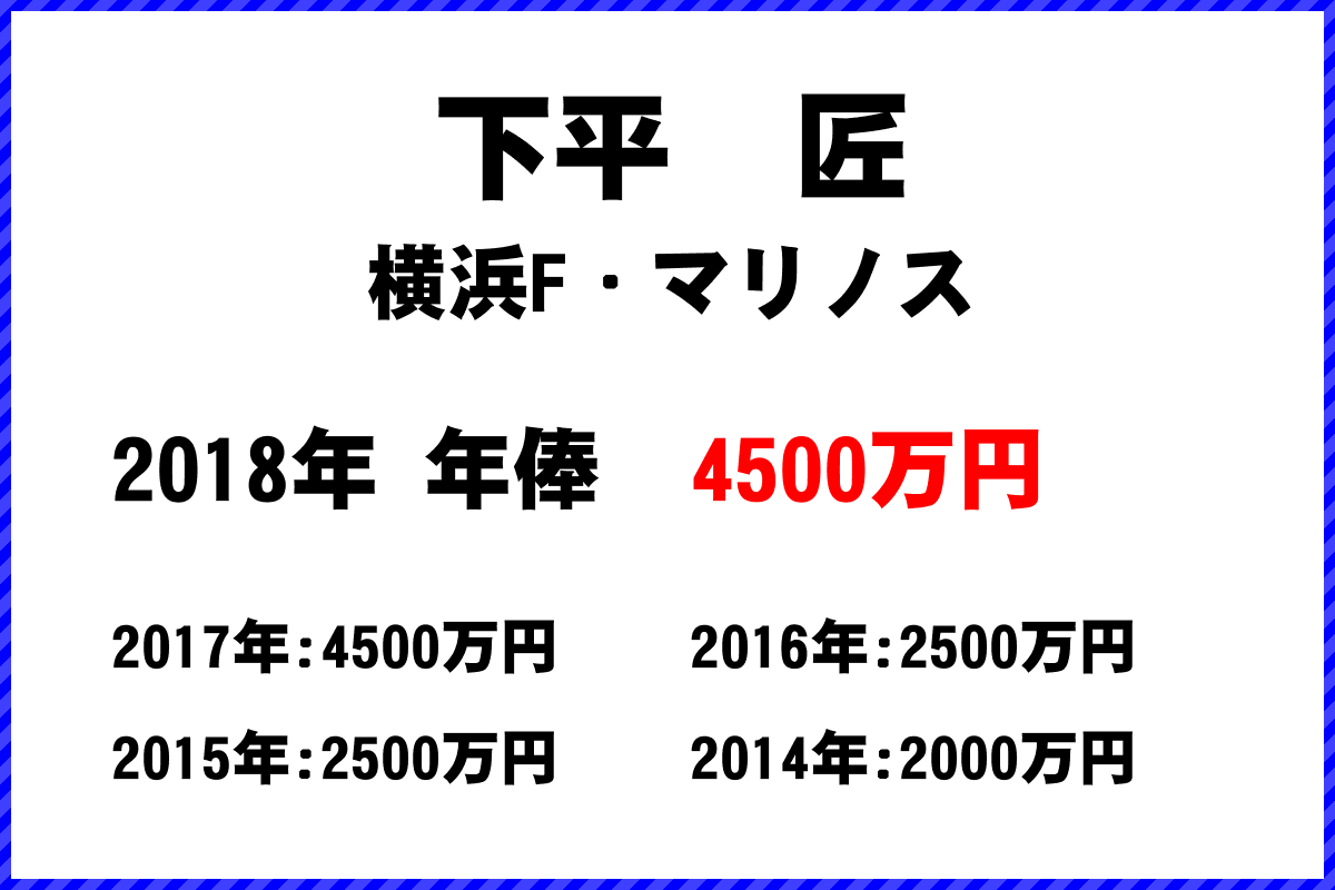 下平　匠選手の年俸