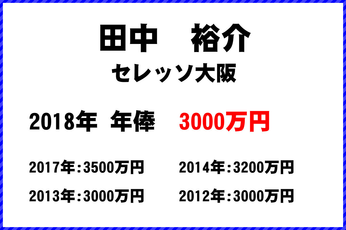 田中　裕介選手の年俸