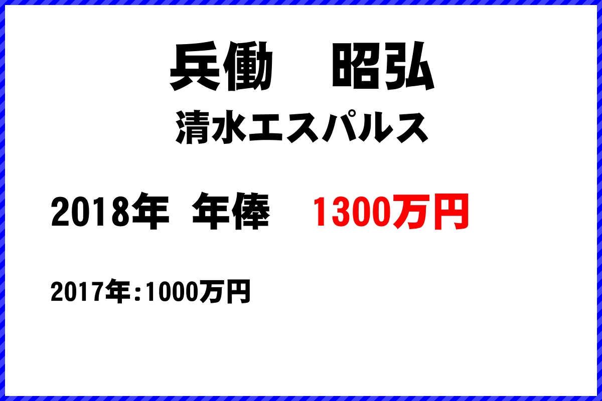 兵働昭弘選手の年俸
