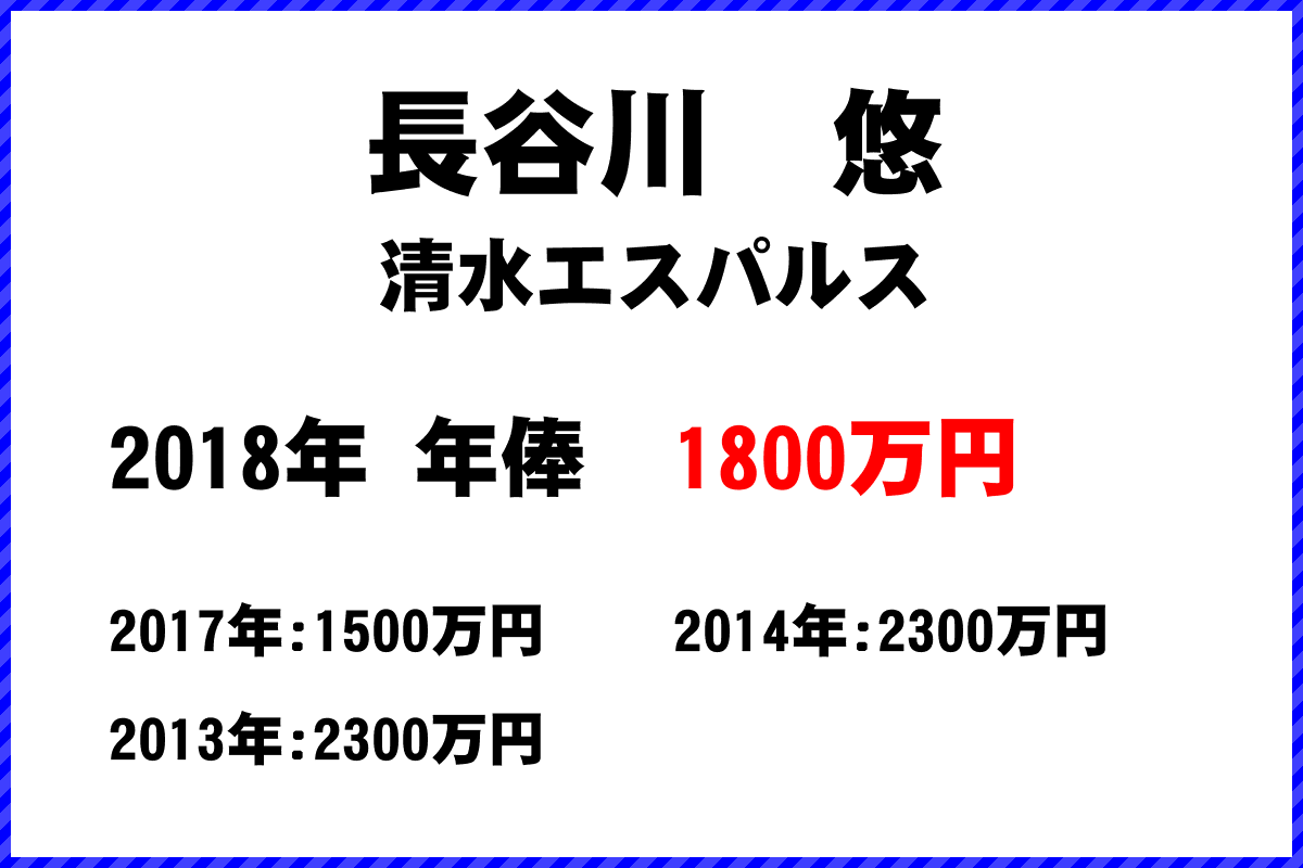 長谷川悠選手の年俸